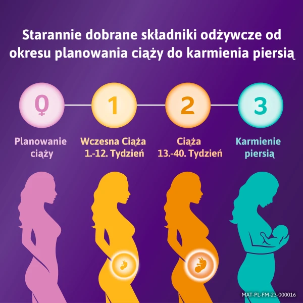 Femibion 2, Ciąża 13-40 tydzień, 28 tabletek i 28 kapsułek 6