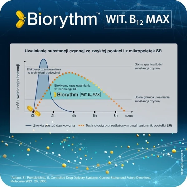 Biorythm, witamina B12 max, 30 kapsułek 3