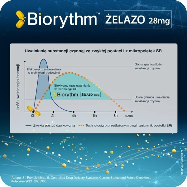 Biorythm, żelazo, 30 kapsułek 3